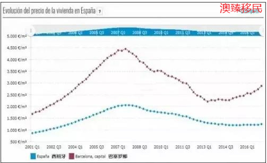 西班牙移民新政策_西班牙移民定居_移民西班牙中介费多少钱
